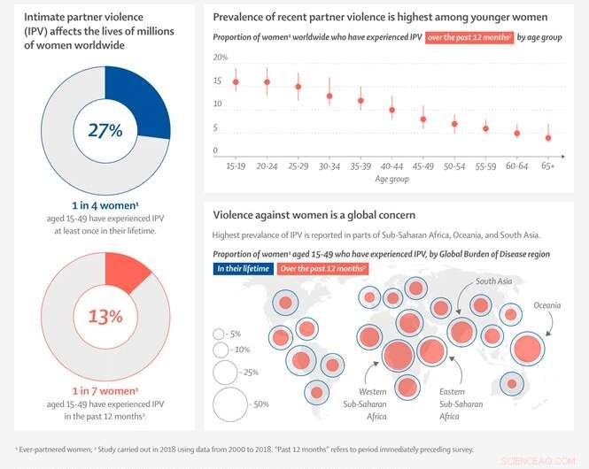 Domestic Violence Statistics: 1 in 4 Women Affected - World Health Organization