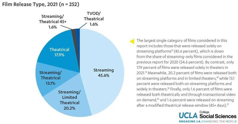 How Diverse Audiences Saved the Movie Industry During COVID-19