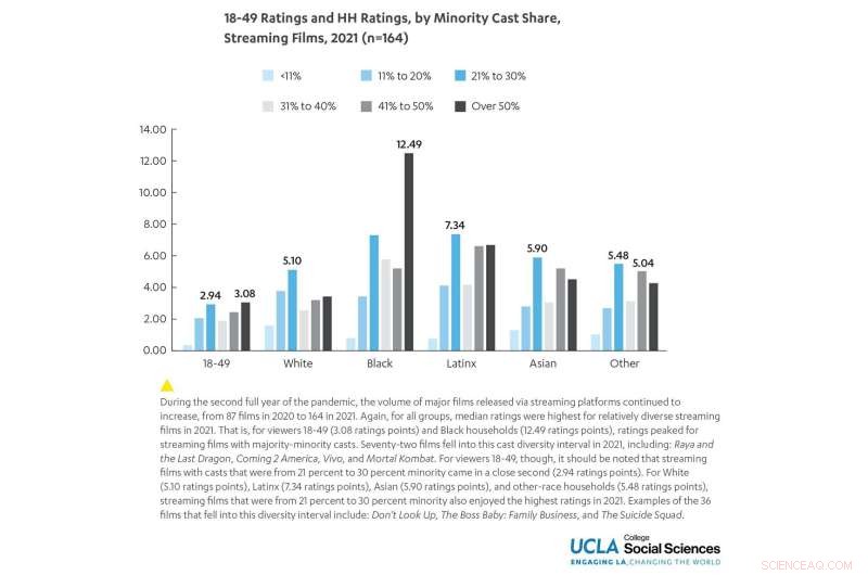How Diverse Audiences Saved the Movie Industry During COVID-19