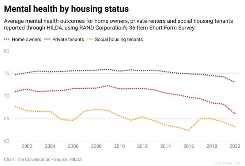 Mental Health & Housing: Bridging the Gap Between Renters and Homeowners