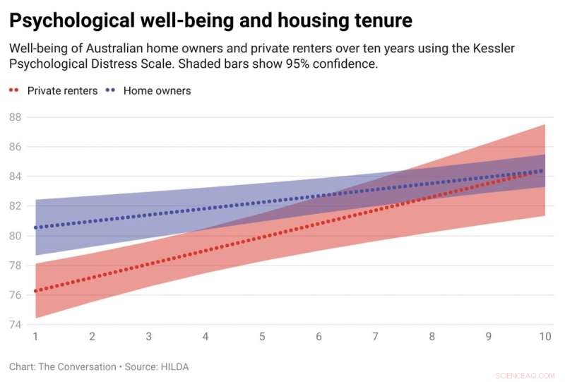 Mental Health & Housing: Bridging the Gap Between Renters and Homeowners