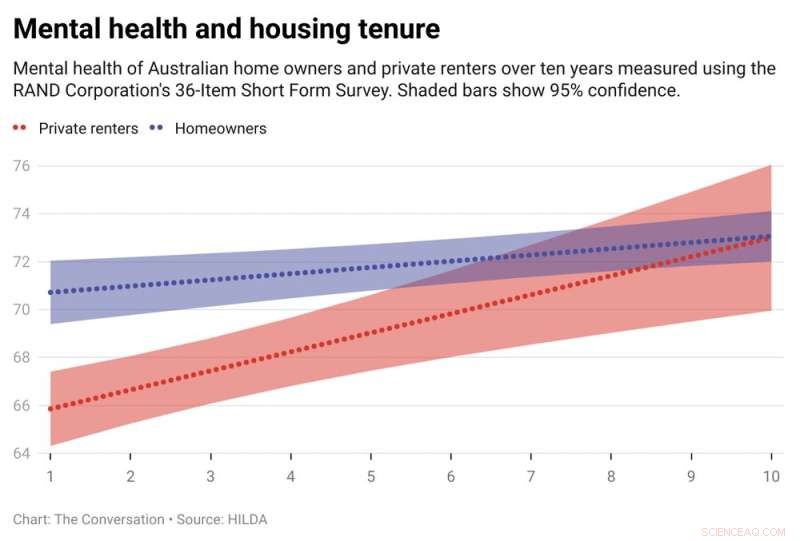 Mental Health & Housing: Bridging the Gap Between Renters and Homeowners