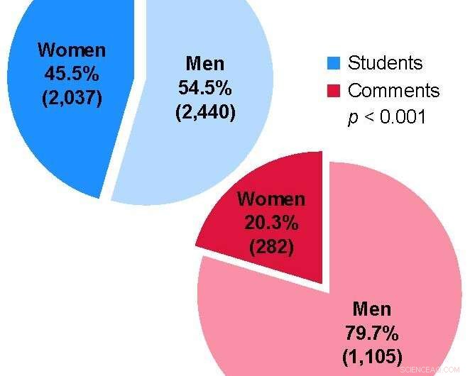 Bridging the Gender Gap in Engineering: Strategies for Increased Female Participation