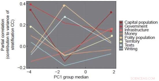 How Information Processing Drives Social Hierarchy: A New Perspective