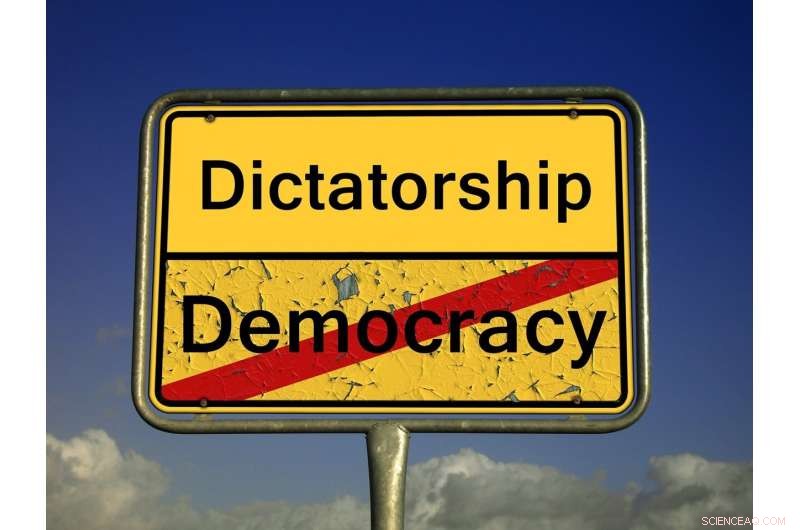 Global Rise of Authoritarianism: Understanding the Current Landscape