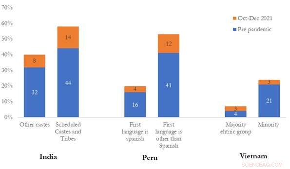 COVID-19 s Devastating Impact on Youth in the Global South: A Two-Year Assessment