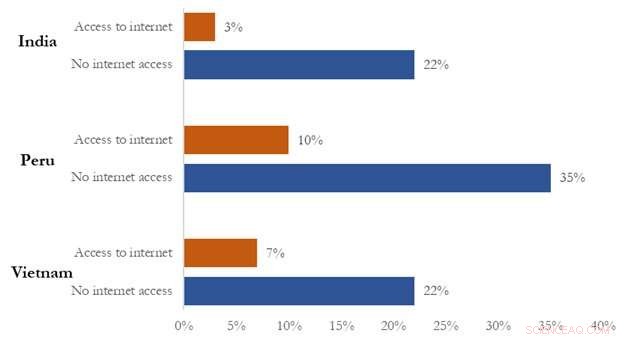 COVID-19 s Devastating Impact on Youth in the Global South: A Two-Year Assessment