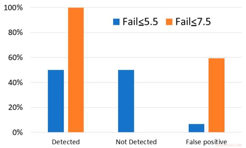 AI for Student Success: Early Identification of At-Risk Learners
