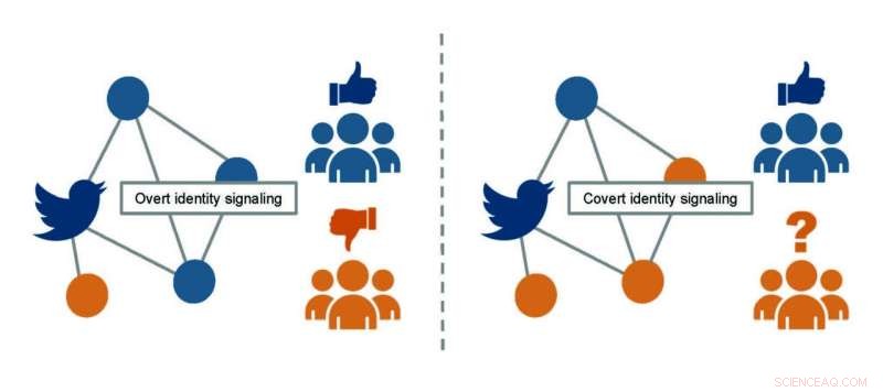 Online Political Signaling: Overt vs. Covert Communication on Twitter