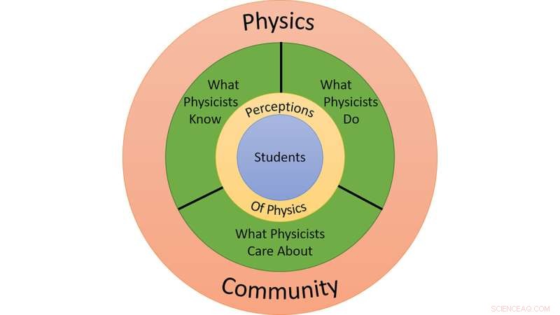 Integrating Diversity, Equity, and Inclusion in Physics Education