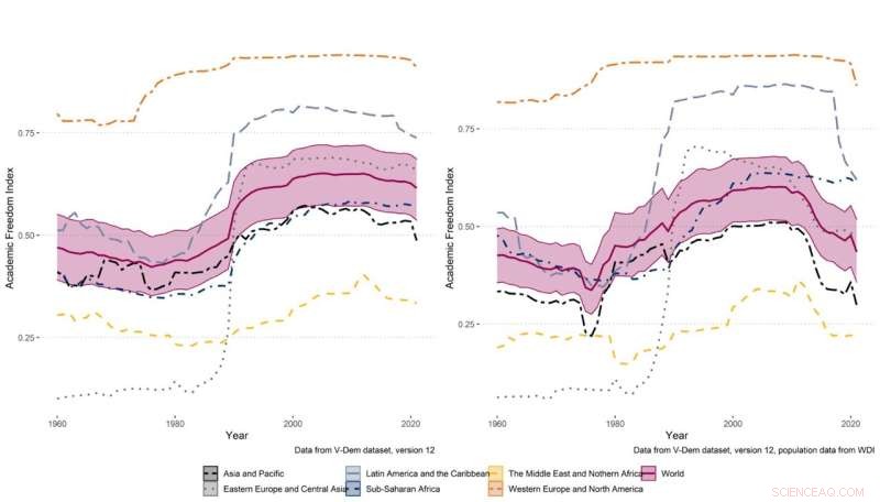 Academic Freedom Index: Global Trends & Declines (1960-2021)
