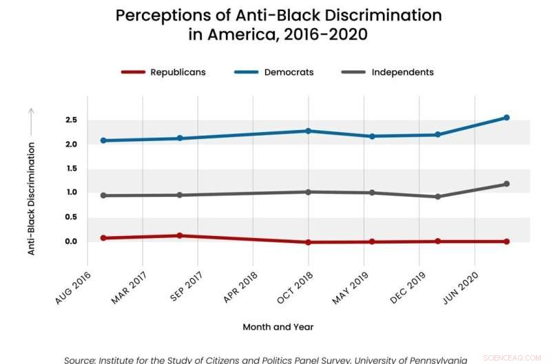 Black Lives Matter & 2020 Election: Study Links Protests to Biden Votes