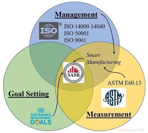 Sustainability: A Competitive Advantage for Manufacturers