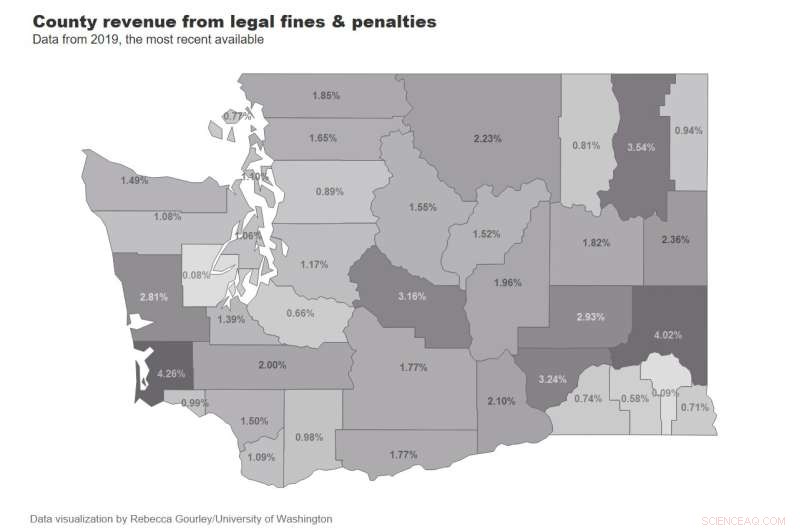 Washington Counties: Court Fines & Incarceration Rates - A Data Analysis