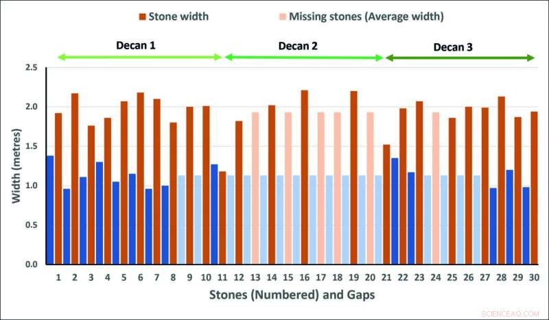 Stonehenge: Unlocking the Secrets of its Ancient Solar Calendar