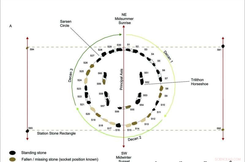 Stonehenge: Unlocking the Secrets of its Ancient Solar Calendar