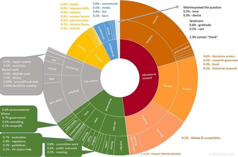 Open Access Science: New Study Highlights Growing Demand