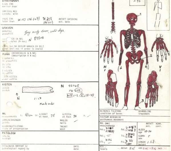 Medieval Skeletons Reveal Insights into Modern Pandemics