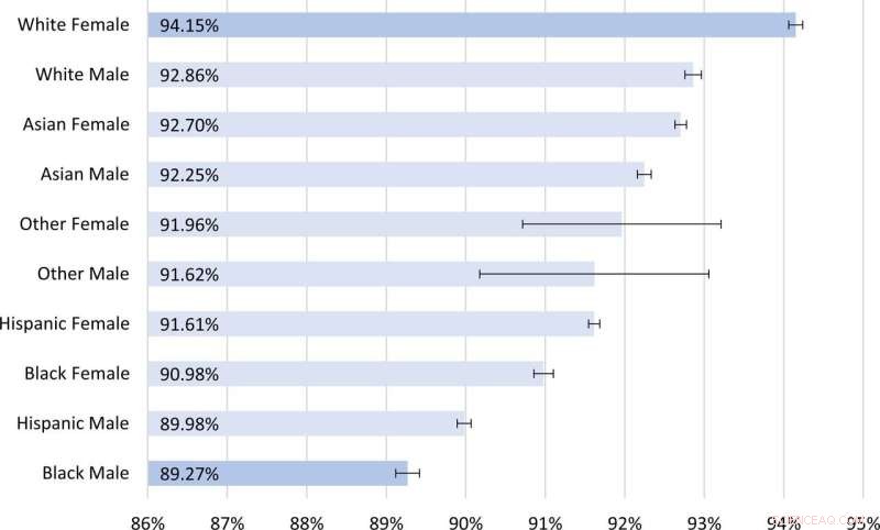 US Citizenship Process: Study Reveals Gender and Racial Disparities