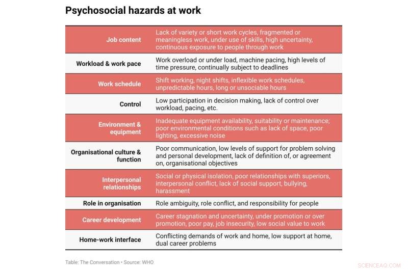 Job Insecurity in Australia: A Growing Health Crisis