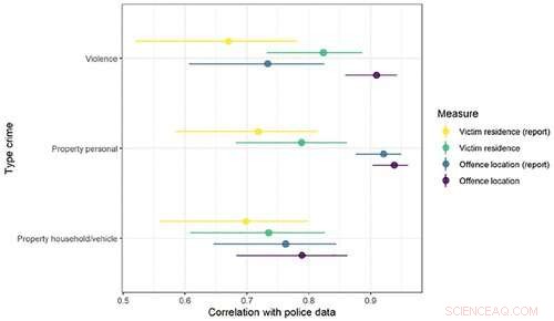 Improving Crime Data Accuracy with Survey Methods