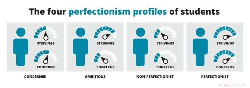 Perfectionism & Student Burnout: Understanding and Addressing Constant Dissatisfaction