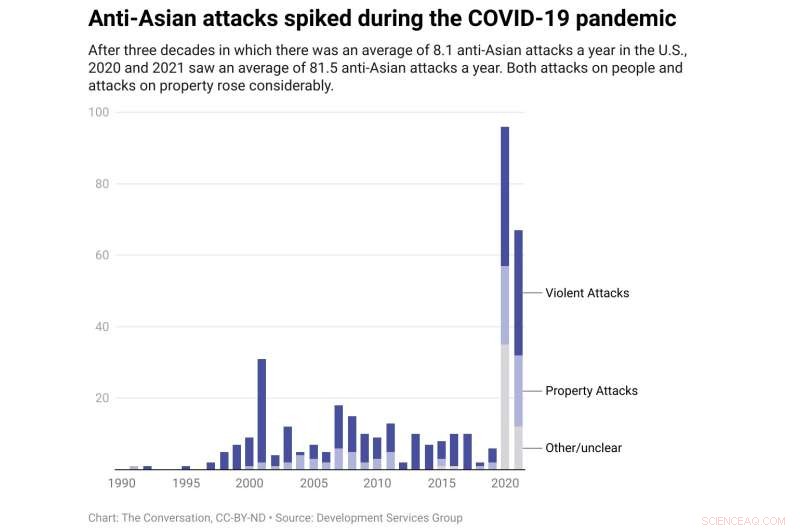 Understanding the Rise of Anti-Asian Violence in the US During the Pandemic