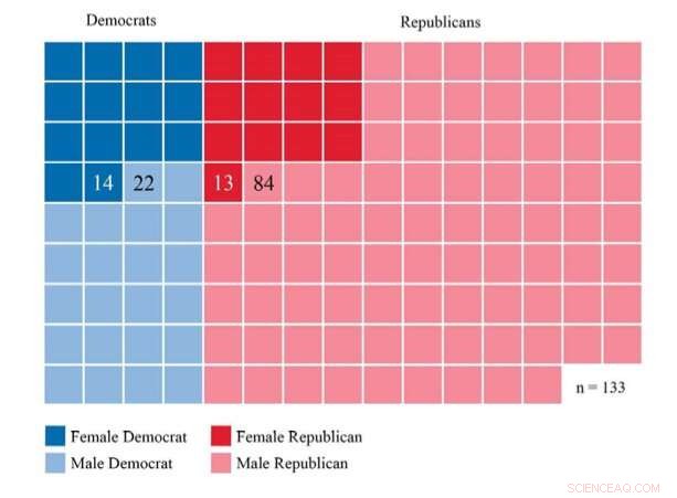 Utah Legislature: Analyzing Political Cooperation Networks in 2022