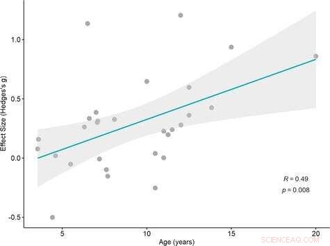 Spatial Training & Math Skills: Unlocking UK Youth Potential