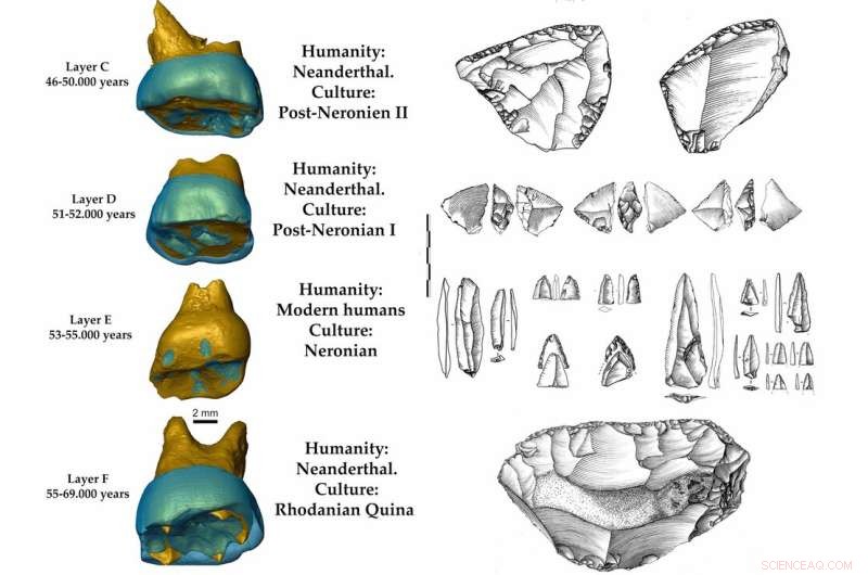 Early Humans in Europe: New Evidence Pushes Back Arrival Date by 10,000 Years