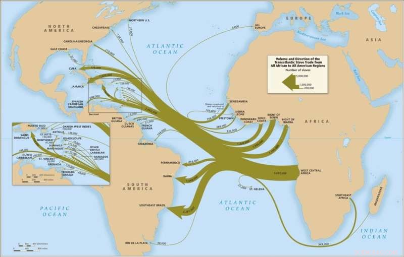 El Niño and the Transatlantic Slave Trade: A Historical Connection