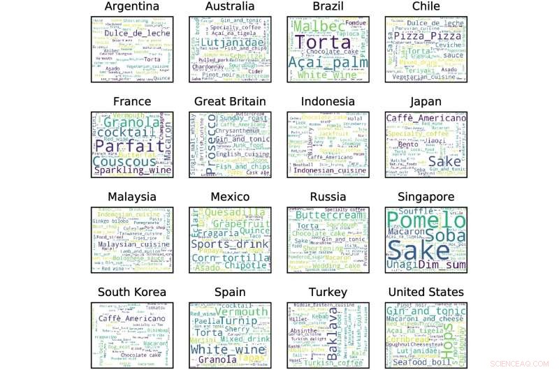 Facebook Data Reveals Global Food & Drink Preferences and Immigration Trends