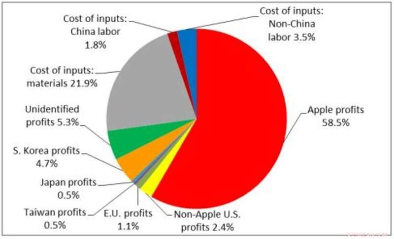 Global Inequality Drives Economic Migration, Not Smugglers