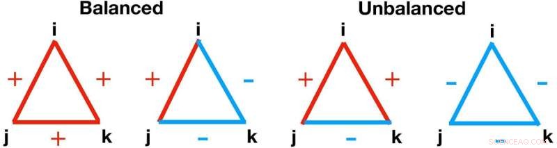 Physics-Inspired Models of Social Stability: Unifying Sociological Theories