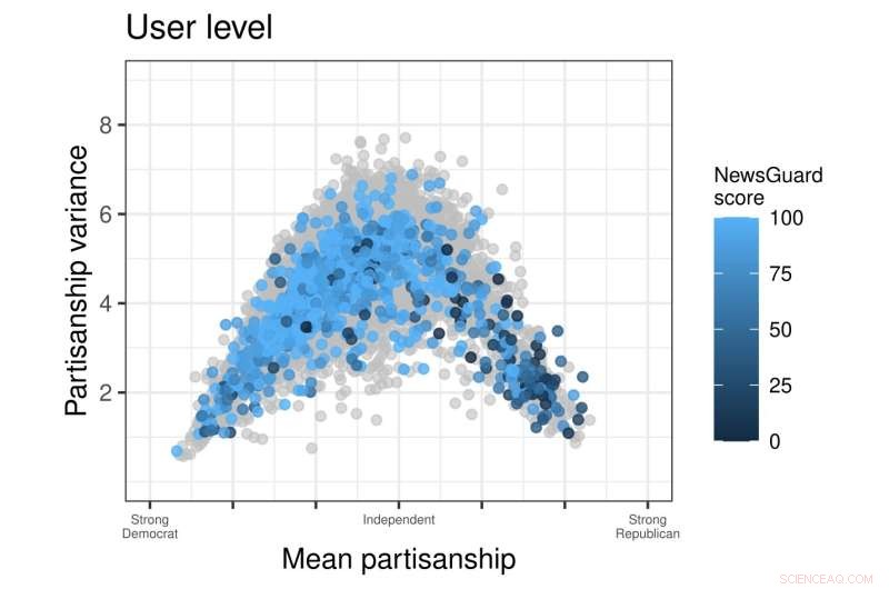 Boosting Trustworthy News on Social Media: A New Approach