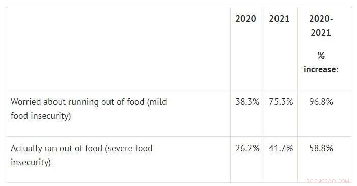 Ethiopia: Severe Hunger Grips Southern Region Amidst Drought and Inflation