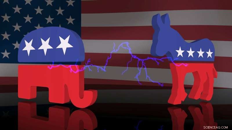 Political Ideologies & COVID-19 Risk Perception: A Risk Analysis