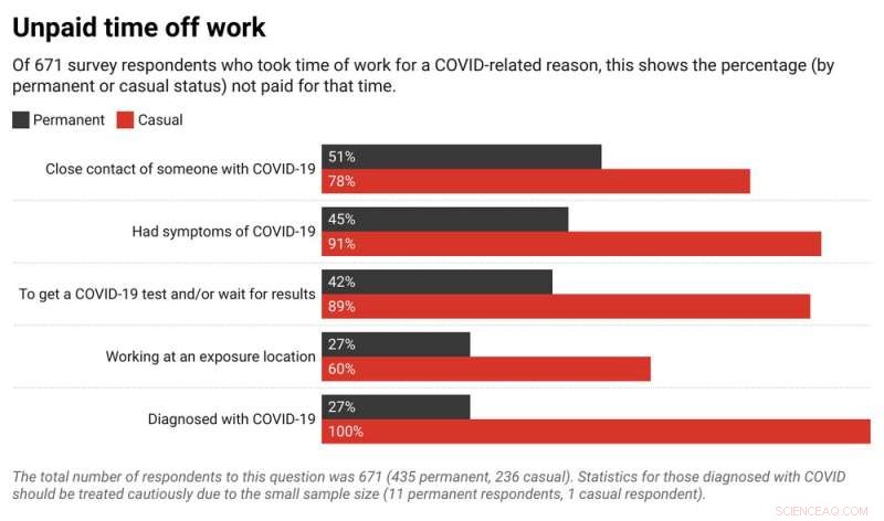 Casual Worker Struggles: Economic Outlook Compared to the Pandemic