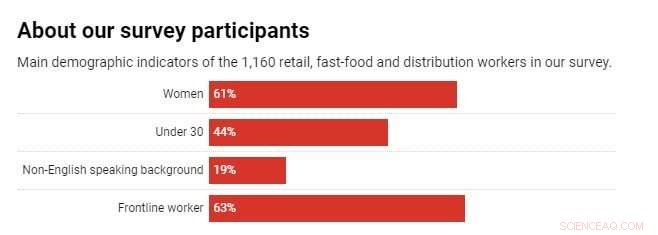 Casual Worker Struggles: Economic Outlook Compared to the Pandemic