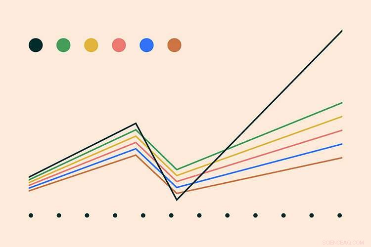 Real-Time Economic Inequality Tracker - UC Berkeley