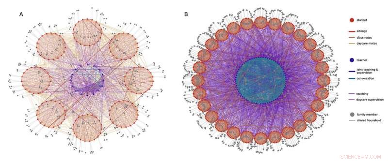 Safe School Operations During Pandemics: A Simulation Model