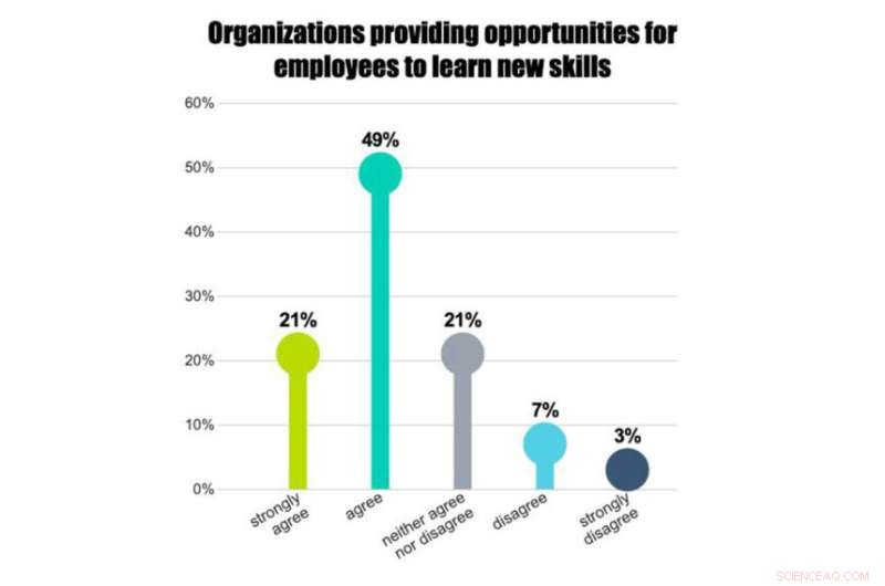 The Future of Work: AI and Remote Work Investments Post-Pandemic
