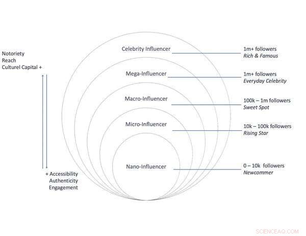 The Power of Influence: Understanding the Sway of Social Media Personalities