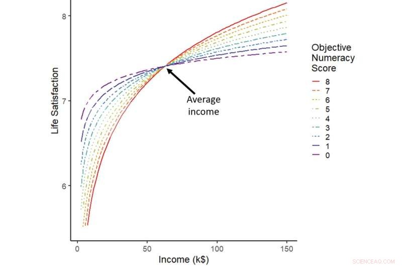 Math Skills & Financial Satisfaction: A Correlation Analysis