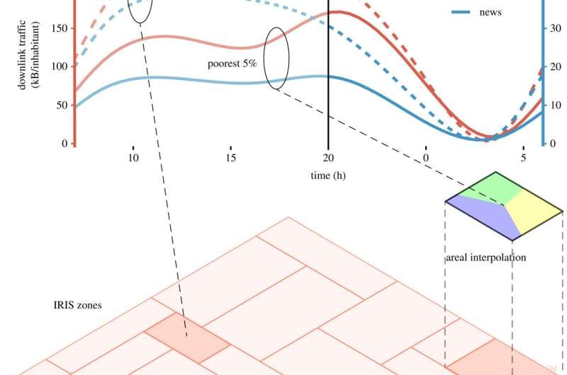 Digital Divide Deepens: New Study Reveals Internet Usage Disparities