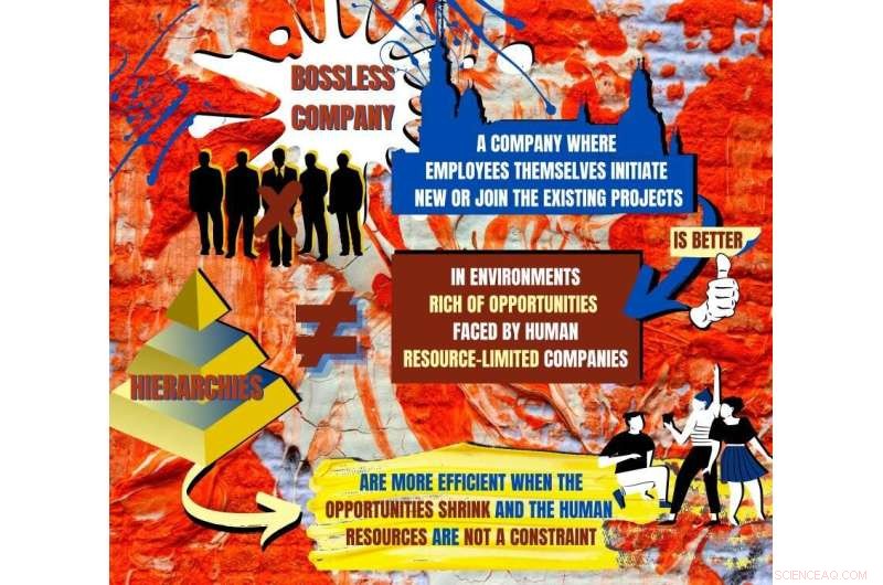 Bossless Companies: Decentralization - Benefits & Challenges