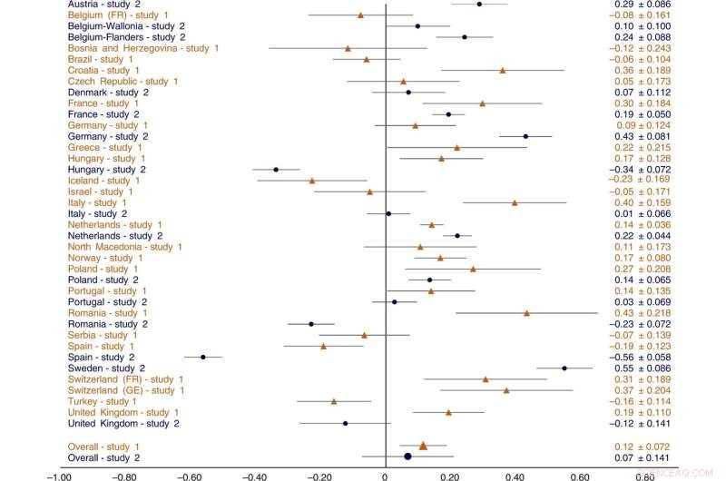 Political Polarization and Conspiracy Beliefs: A Global Perspective