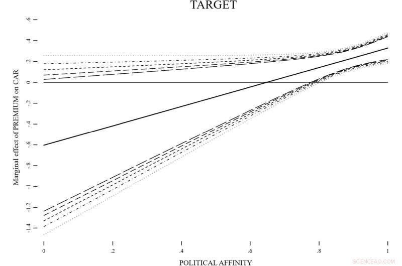 Political Alignment & M&A: How Shared Views Impact Cross-Border Deals