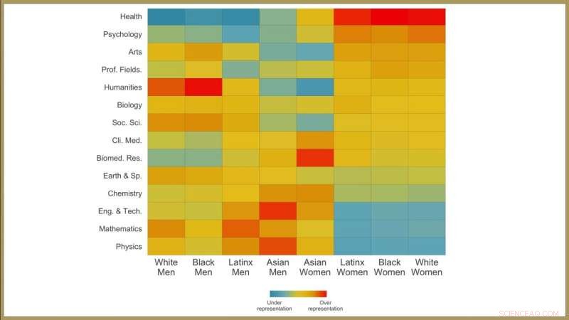 Diversity in Research Publishing: A Visual Analysis