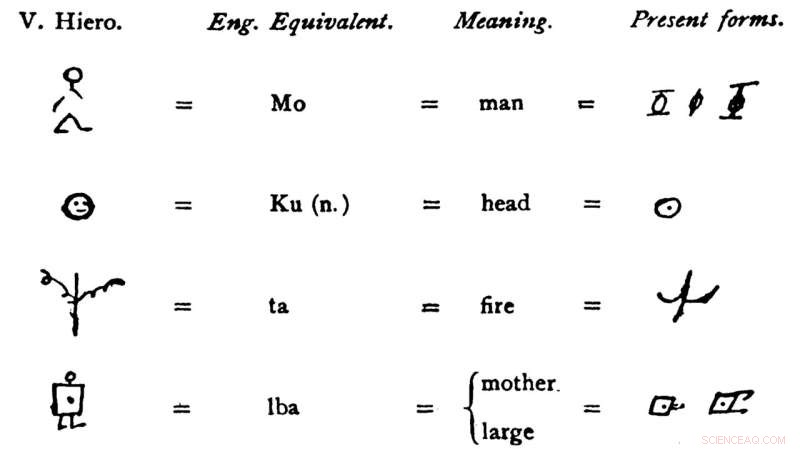 Unlocking Ancient Secrets: The Evolution of Writing Through the Vai Script